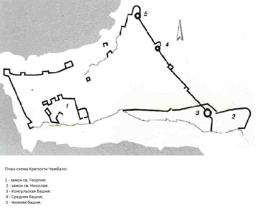 План-схема крепости Чембало