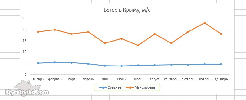 Погода в Крыму | Большая Страна