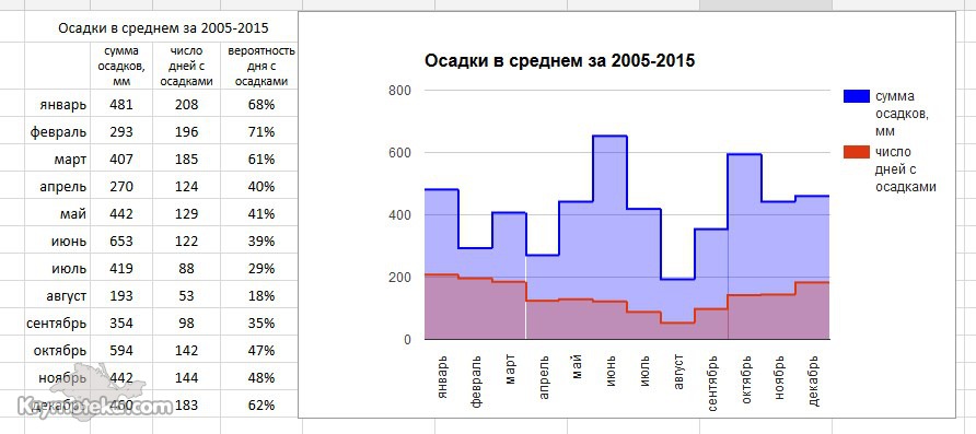 Карта осадков симферополь крым